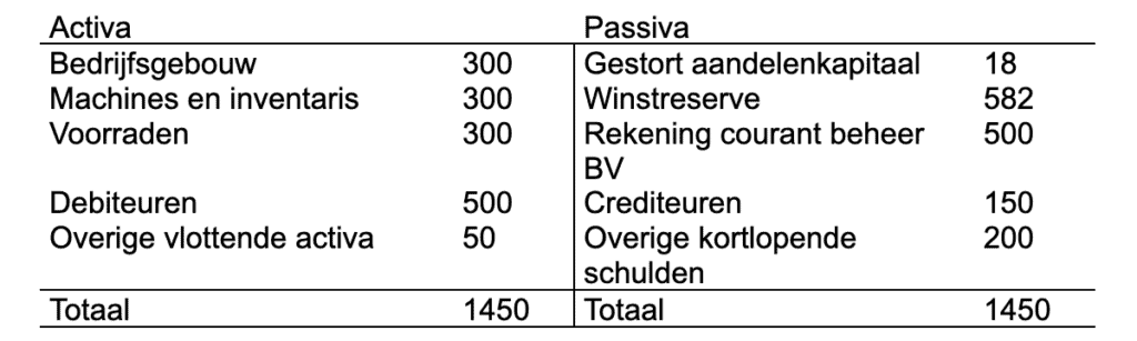 Balans artikel Value Pro 
