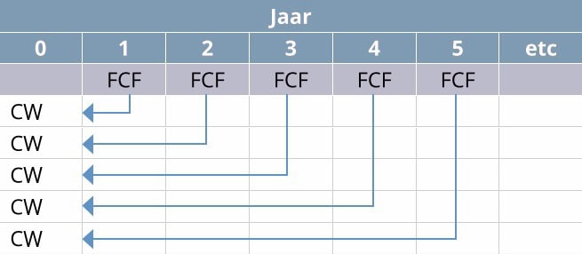 Mid-year conventrion-mythe - Figuur 1