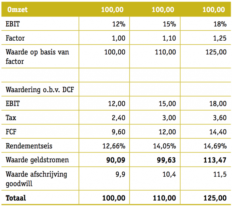 Waarde en prijs niet te verwarren begrippen niet te 